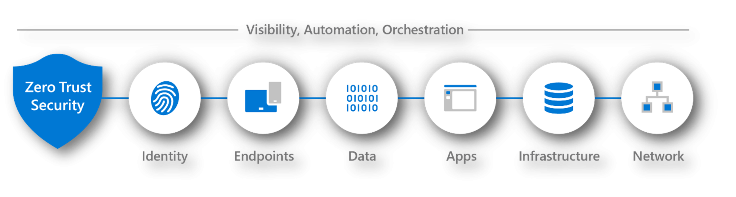 Read more about the article <strong>Zero Trust security: A Microsoft Approach</strong>